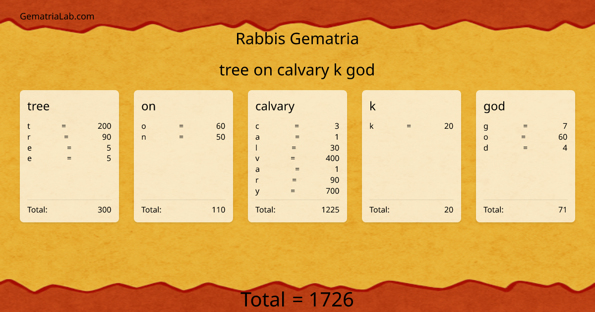 tree on calvary k god in rabbis Gematria